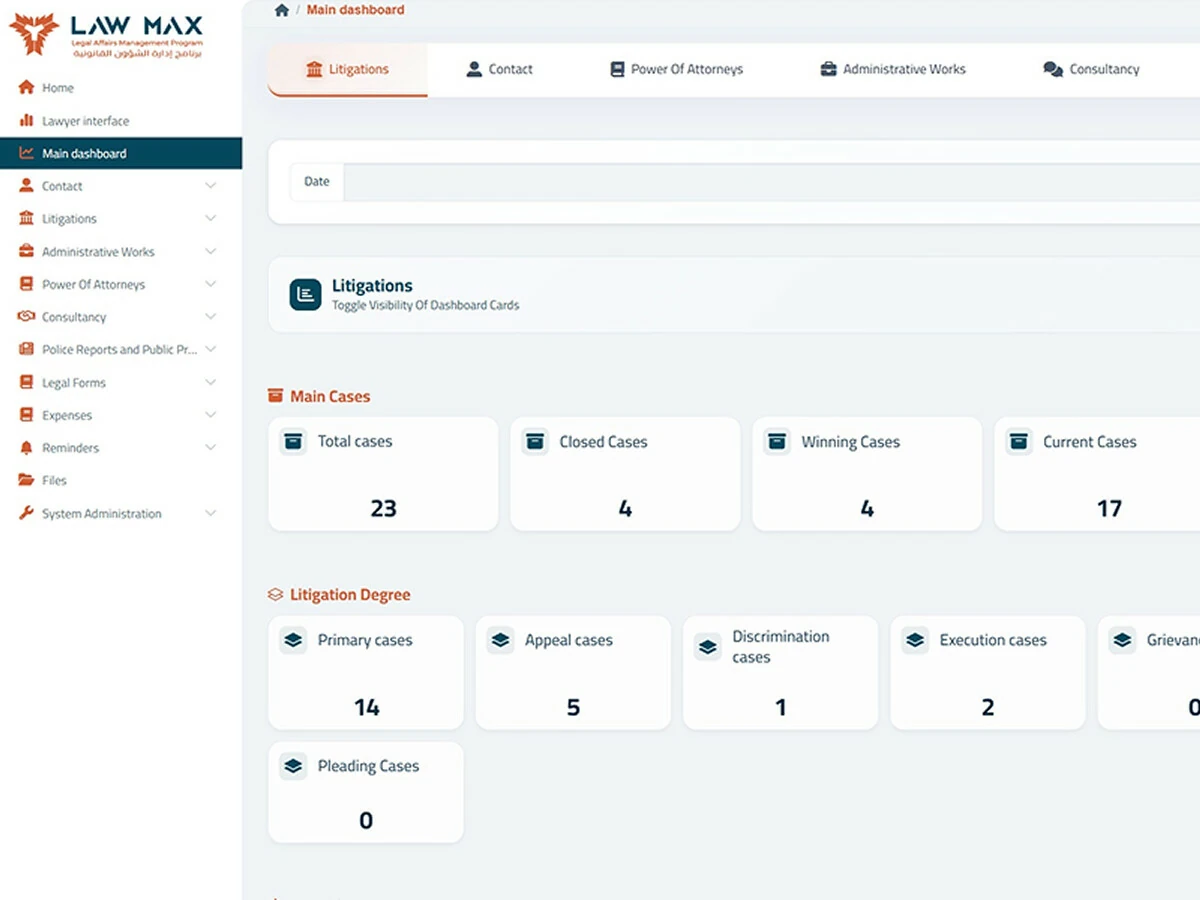 Comprehensive Dashboard